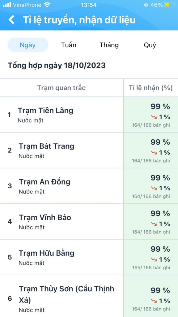 ty-le-truyen-nhan-du-lieu-2